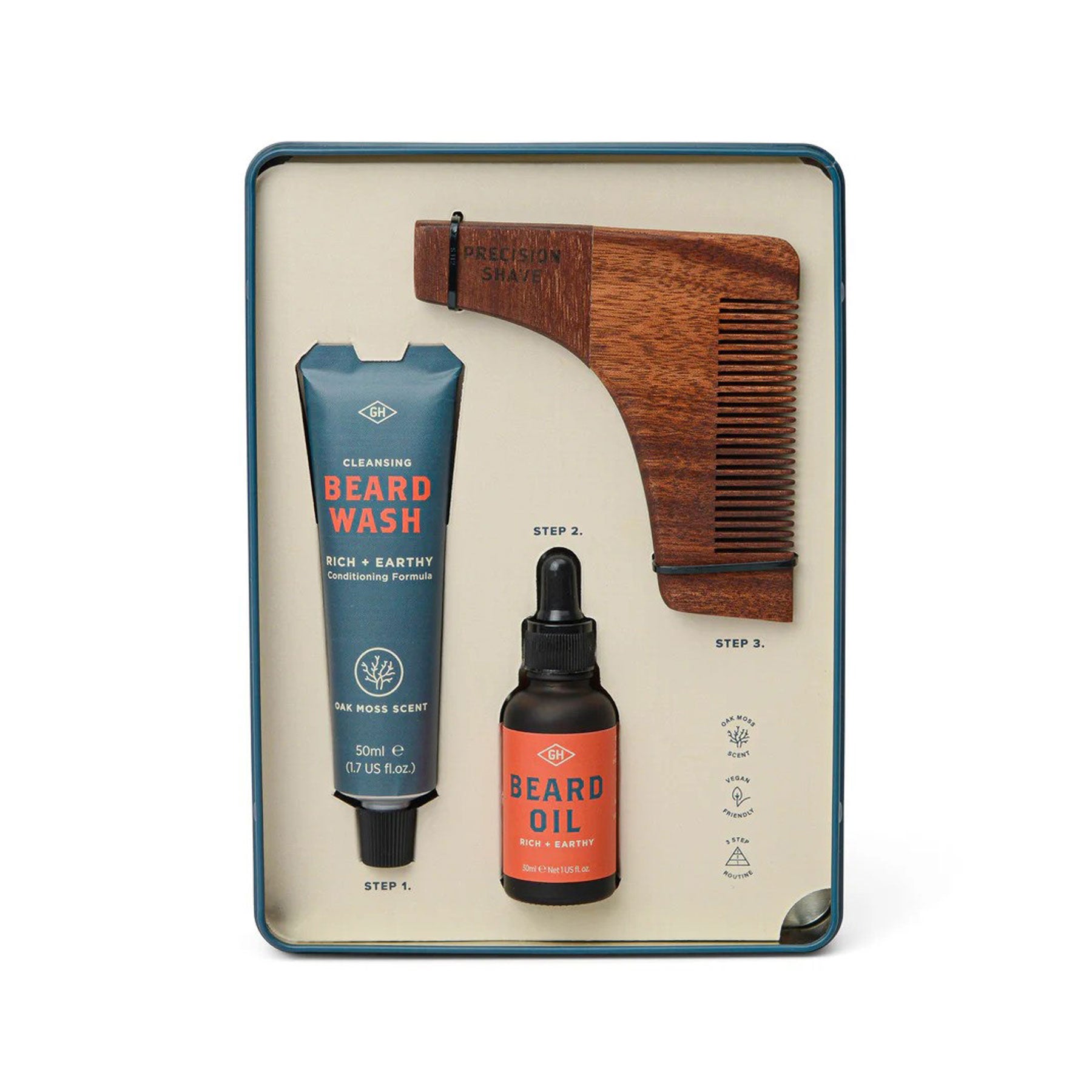 Beard survival kit